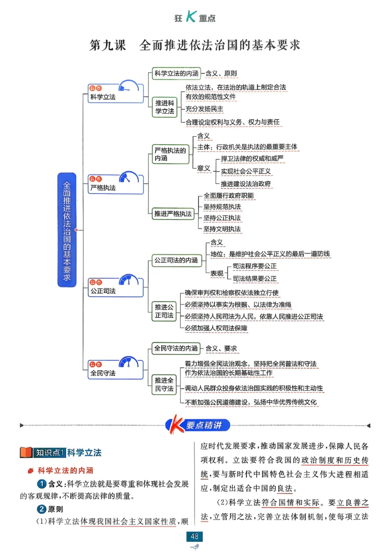狂k重点政治必修3_2026版高中必刷题_政治_2026春高中必刷题政治必修3