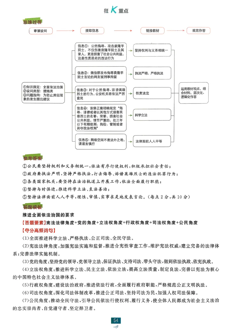 狂k重点政治必修3_2026版高中必刷题_政治_2026春高中必刷题政治必修3