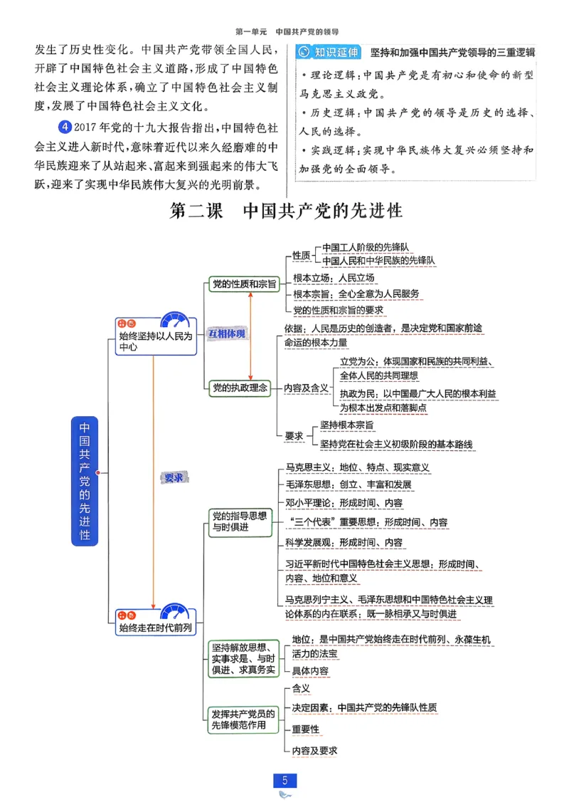 狂k重点政治必修3_2026版高中必刷题_政治_2026春高中必刷题政治必修3