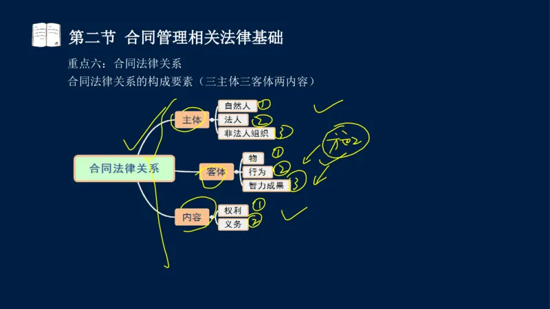 总-2025--监理工程师-合同管理-冲刺串讲_监理工程师_2025监理工程师_2025年监理工程师SVIP_2025年监理合同管理SVIP_04-冲刺串讲✿考点强化✿小灶集训_讲义
