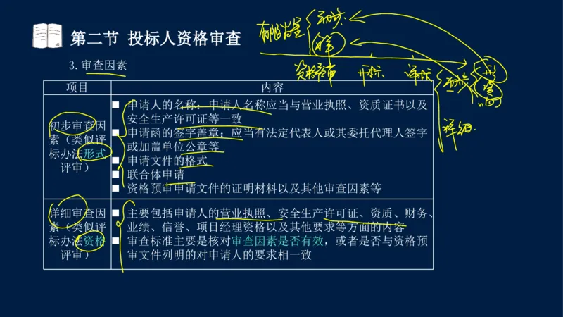 总-2025--监理工程师-合同管理-冲刺串讲_监理工程师_2025监理工程师_2025年监理工程师SVIP_2025年监理合同管理SVIP_04-冲刺串讲✿考点强化✿小灶集训_讲义