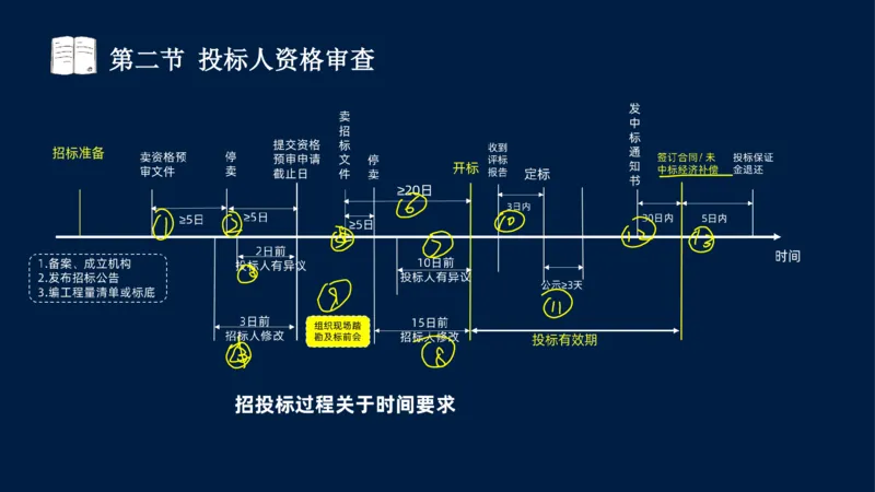 总-2025--监理工程师-合同管理-冲刺串讲_监理工程师_2025监理工程师_2025年监理工程师SVIP_2025年监理合同管理SVIP_04-冲刺串讲✿考点强化✿小灶集训_讲义