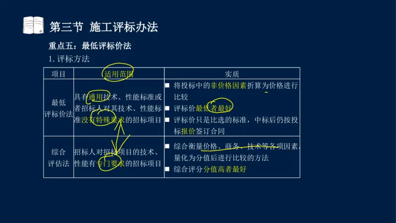 总-2025--监理工程师-合同管理-冲刺串讲_监理工程师_2025监理工程师_2025年监理工程师SVIP_2025年监理合同管理SVIP_04-冲刺串讲✿考点强化✿小灶集训_讲义