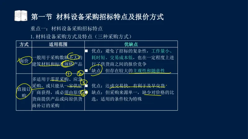 总-2025--监理工程师-合同管理-冲刺串讲_监理工程师_2025监理工程师_2025年监理工程师SVIP_2025年监理合同管理SVIP_04-冲刺串讲✿考点强化✿小灶集训_讲义