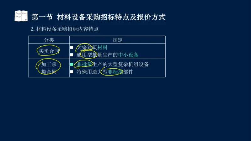 总-2025--监理工程师-合同管理-冲刺串讲_监理工程师_2025监理工程师_2025年监理工程师SVIP_2025年监理合同管理SVIP_04-冲刺串讲✿考点强化✿小灶集训_讲义