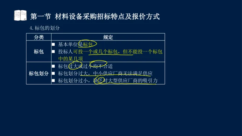 总-2025--监理工程师-合同管理-冲刺串讲_监理工程师_2025监理工程师_2025年监理工程师SVIP_2025年监理合同管理SVIP_04-冲刺串讲✿考点强化✿小灶集训_讲义