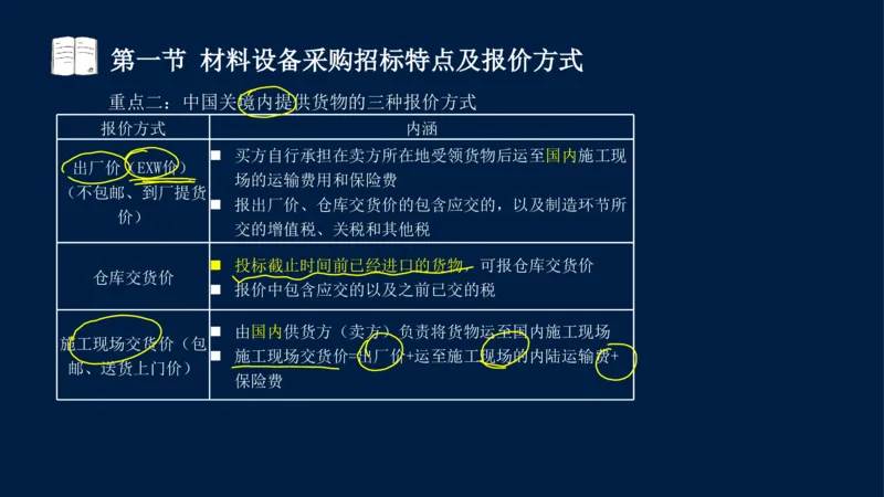 总-2025--监理工程师-合同管理-冲刺串讲_监理工程师_2025监理工程师_2025年监理工程师SVIP_2025年监理合同管理SVIP_04-冲刺串讲✿考点强化✿小灶集训_讲义