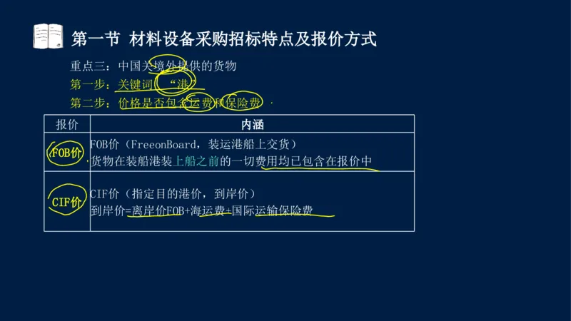 总-2025--监理工程师-合同管理-冲刺串讲_监理工程师_2025监理工程师_2025年监理工程师SVIP_2025年监理合同管理SVIP_04-冲刺串讲✿考点强化✿小灶集训_讲义