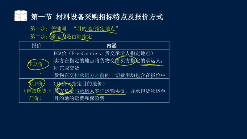 总-2025--监理工程师-合同管理-冲刺串讲_监理工程师_2025监理工程师_2025年监理工程师SVIP_2025年监理合同管理SVIP_04-冲刺串讲✿考点强化✿小灶集训_讲义