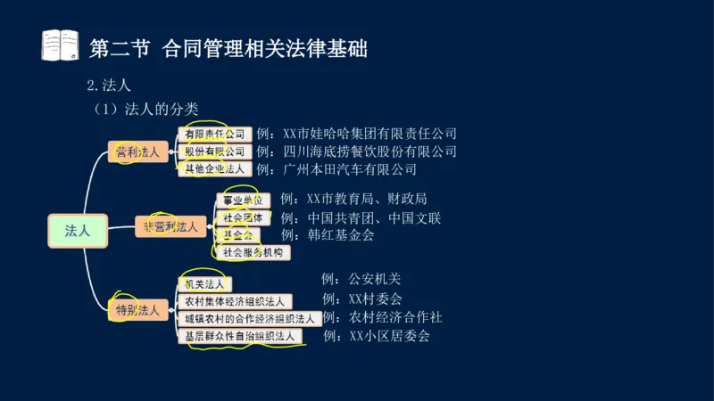 总-2025--监理工程师-合同管理-冲刺串讲_监理工程师_2025监理工程师_2025年监理工程师SVIP_2025年监理合同管理SVIP_04-冲刺串讲✿考点强化✿小灶集训_讲义