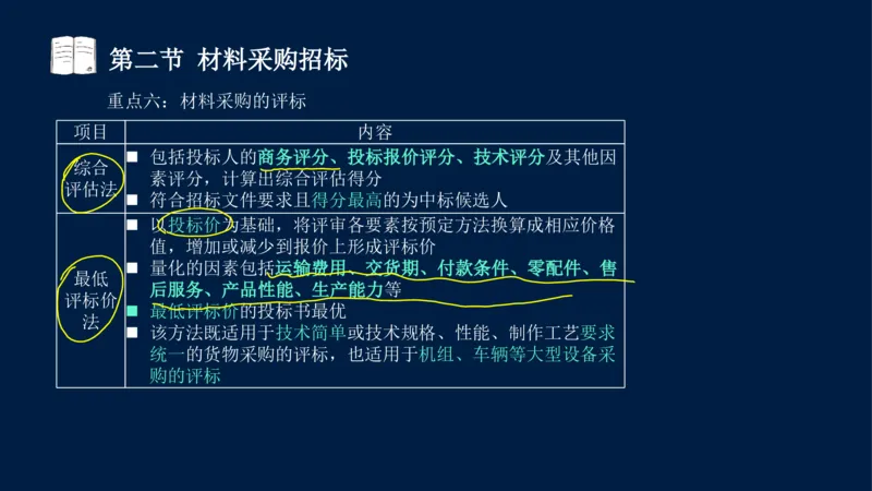 总-2025--监理工程师-合同管理-冲刺串讲_监理工程师_2025监理工程师_2025年监理工程师SVIP_2025年监理合同管理SVIP_04-冲刺串讲✿考点强化✿小灶集训_讲义