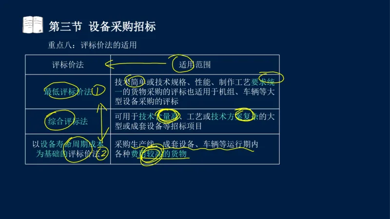 总-2025--监理工程师-合同管理-冲刺串讲_监理工程师_2025监理工程师_2025年监理工程师SVIP_2025年监理合同管理SVIP_04-冲刺串讲✿考点强化✿小灶集训_讲义