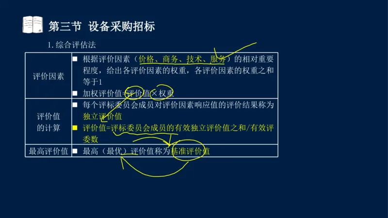 总-2025--监理工程师-合同管理-冲刺串讲_监理工程师_2025监理工程师_2025年监理工程师SVIP_2025年监理合同管理SVIP_04-冲刺串讲✿考点强化✿小灶集训_讲义