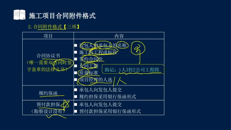 总-2025--监理工程师-合同管理-冲刺串讲_监理工程师_2025监理工程师_2025年监理工程师SVIP_2025年监理合同管理SVIP_04-冲刺串讲✿考点强化✿小灶集训_讲义