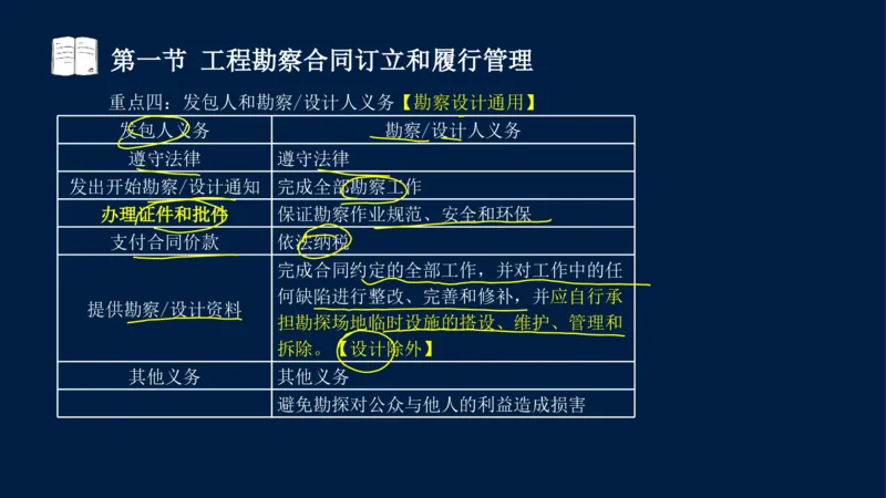 总-2025--监理工程师-合同管理-冲刺串讲_监理工程师_2025监理工程师_2025年监理工程师SVIP_2025年监理合同管理SVIP_04-冲刺串讲✿考点强化✿小灶集训_讲义