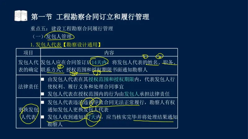 总-2025--监理工程师-合同管理-冲刺串讲_监理工程师_2025监理工程师_2025年监理工程师SVIP_2025年监理合同管理SVIP_04-冲刺串讲✿考点强化✿小灶集训_讲义