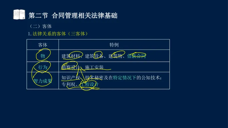 总-2025--监理工程师-合同管理-冲刺串讲_监理工程师_2025监理工程师_2025年监理工程师SVIP_2025年监理合同管理SVIP_04-冲刺串讲✿考点强化✿小灶集训_讲义