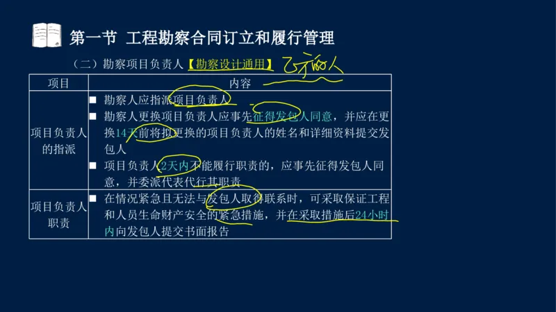 总-2025--监理工程师-合同管理-冲刺串讲_监理工程师_2025监理工程师_2025年监理工程师SVIP_2025年监理合同管理SVIP_04-冲刺串讲✿考点强化✿小灶集训_讲义