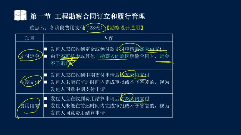 总-2025--监理工程师-合同管理-冲刺串讲_监理工程师_2025监理工程师_2025年监理工程师SVIP_2025年监理合同管理SVIP_04-冲刺串讲✿考点强化✿小灶集训_讲义