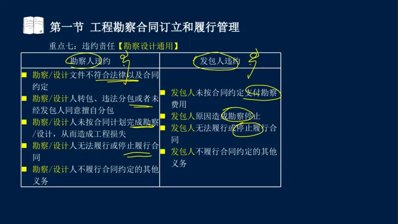 总-2025--监理工程师-合同管理-冲刺串讲_监理工程师_2025监理工程师_2025年监理工程师SVIP_2025年监理合同管理SVIP_04-冲刺串讲✿考点强化✿小灶集训_讲义