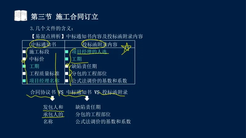 总-2025--监理工程师-合同管理-冲刺串讲_监理工程师_2025监理工程师_2025年监理工程师SVIP_2025年监理合同管理SVIP_04-冲刺串讲✿考点强化✿小灶集训_讲义