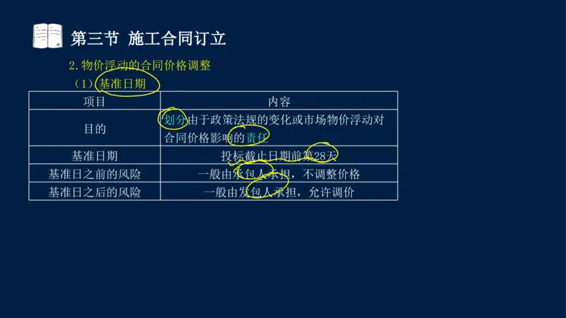 总-2025--监理工程师-合同管理-冲刺串讲_监理工程师_2025监理工程师_2025年监理工程师SVIP_2025年监理合同管理SVIP_04-冲刺串讲✿考点强化✿小灶集训_讲义