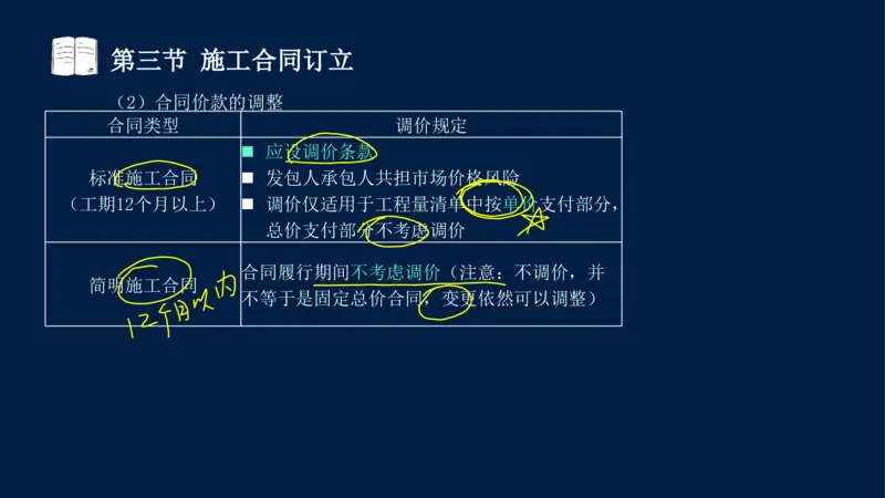总-2025--监理工程师-合同管理-冲刺串讲_监理工程师_2025监理工程师_2025年监理工程师SVIP_2025年监理合同管理SVIP_04-冲刺串讲✿考点强化✿小灶集训_讲义