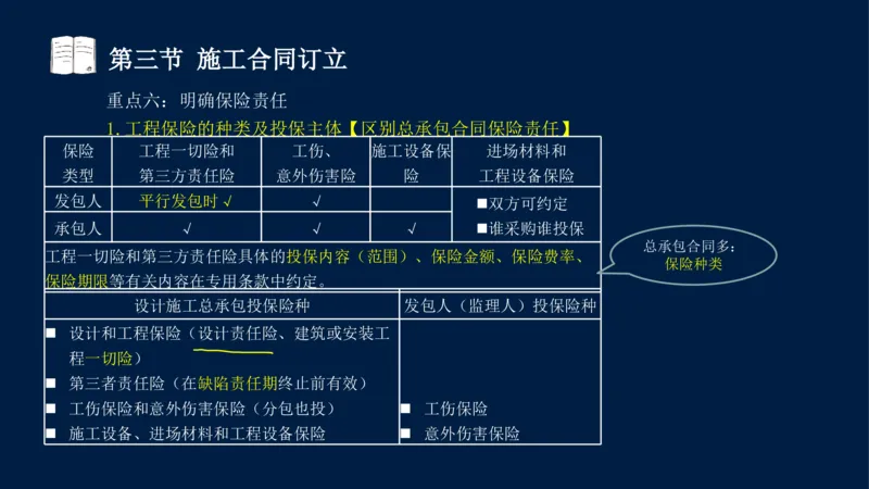 总-2025--监理工程师-合同管理-冲刺串讲_监理工程师_2025监理工程师_2025年监理工程师SVIP_2025年监理合同管理SVIP_04-冲刺串讲✿考点强化✿小灶集训_讲义