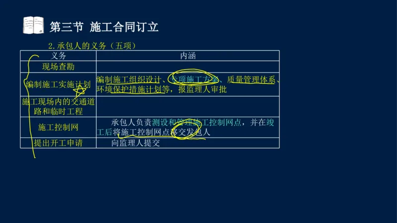 总-2025--监理工程师-合同管理-冲刺串讲_监理工程师_2025监理工程师_2025年监理工程师SVIP_2025年监理合同管理SVIP_04-冲刺串讲✿考点强化✿小灶集训_讲义
