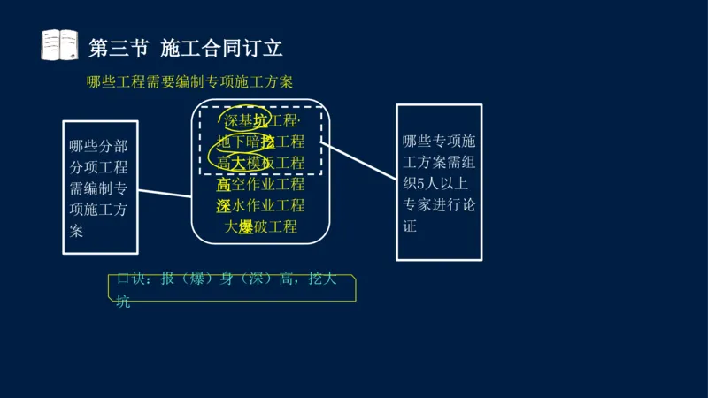 总-2025--监理工程师-合同管理-冲刺串讲_监理工程师_2025监理工程师_2025年监理工程师SVIP_2025年监理合同管理SVIP_04-冲刺串讲✿考点强化✿小灶集训_讲义