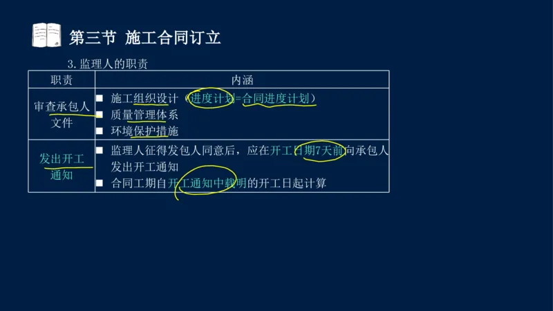 总-2025--监理工程师-合同管理-冲刺串讲_监理工程师_2025监理工程师_2025年监理工程师SVIP_2025年监理合同管理SVIP_04-冲刺串讲✿考点强化✿小灶集训_讲义