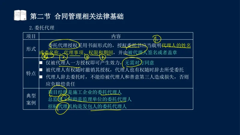 总-2025--监理工程师-合同管理-冲刺串讲_监理工程师_2025监理工程师_2025年监理工程师SVIP_2025年监理合同管理SVIP_04-冲刺串讲✿考点强化✿小灶集训_讲义