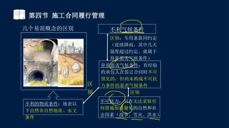 总-2025--监理工程师-合同管理-冲刺串讲_监理工程师_2025监理工程师_2025年监理工程师SVIP_2025年监理合同管理SVIP_04-冲刺串讲✿考点强化✿小灶集训_讲义