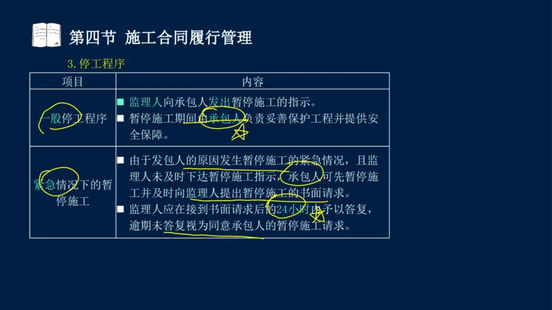 总-2025--监理工程师-合同管理-冲刺串讲_监理工程师_2025监理工程师_2025年监理工程师SVIP_2025年监理合同管理SVIP_04-冲刺串讲✿考点强化✿小灶集训_讲义