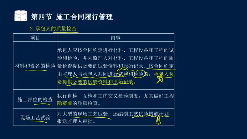 总-2025--监理工程师-合同管理-冲刺串讲_监理工程师_2025监理工程师_2025年监理工程师SVIP_2025年监理合同管理SVIP_04-冲刺串讲✿考点强化✿小灶集训_讲义