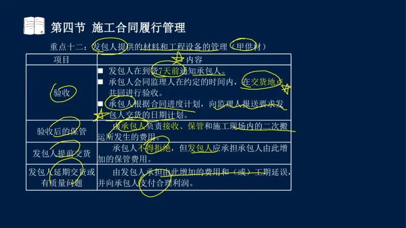 总-2025--监理工程师-合同管理-冲刺串讲_监理工程师_2025监理工程师_2025年监理工程师SVIP_2025年监理合同管理SVIP_04-冲刺串讲✿考点强化✿小灶集训_讲义