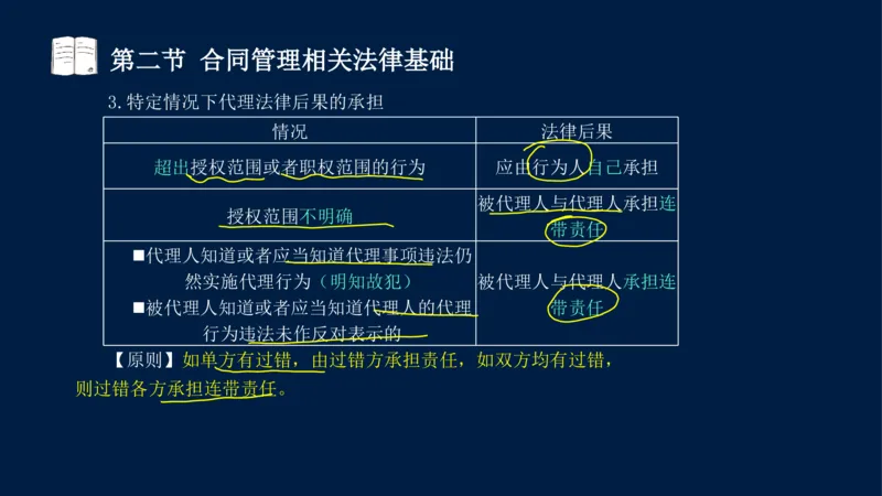 总-2025--监理工程师-合同管理-冲刺串讲_监理工程师_2025监理工程师_2025年监理工程师SVIP_2025年监理合同管理SVIP_04-冲刺串讲✿考点强化✿小灶集训_讲义