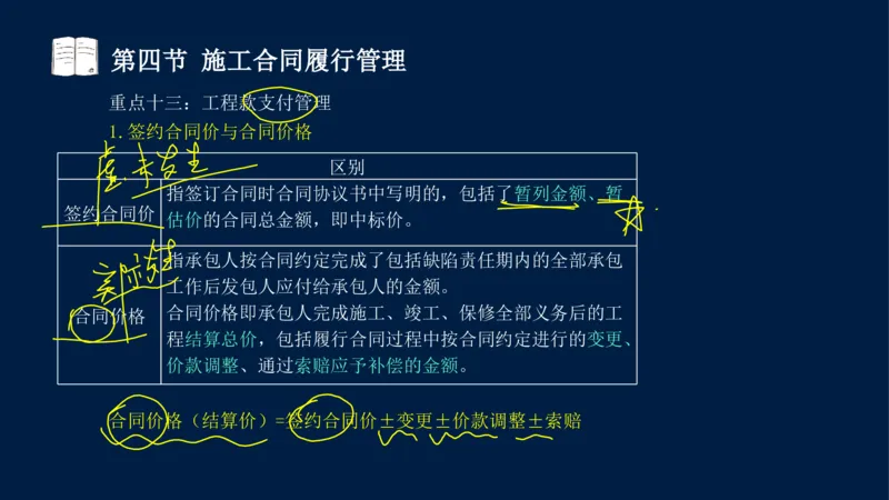 总-2025--监理工程师-合同管理-冲刺串讲_监理工程师_2025监理工程师_2025年监理工程师SVIP_2025年监理合同管理SVIP_04-冲刺串讲✿考点强化✿小灶集训_讲义