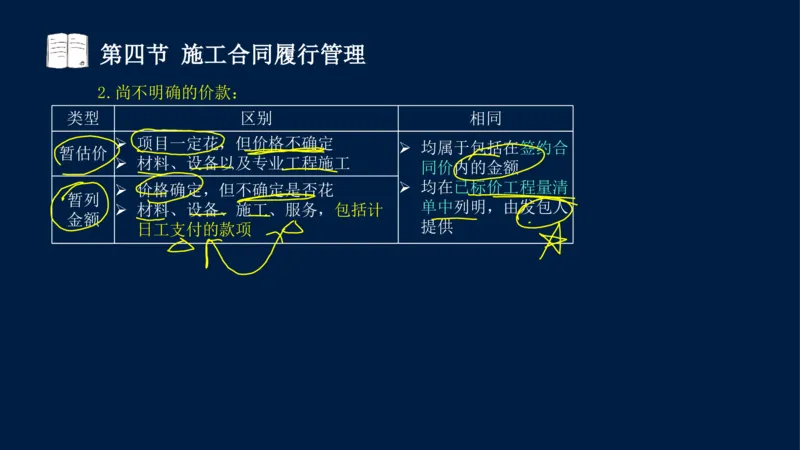总-2025--监理工程师-合同管理-冲刺串讲_监理工程师_2025监理工程师_2025年监理工程师SVIP_2025年监理合同管理SVIP_04-冲刺串讲✿考点强化✿小灶集训_讲义