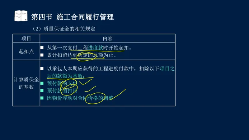 总-2025--监理工程师-合同管理-冲刺串讲_监理工程师_2025监理工程师_2025年监理工程师SVIP_2025年监理合同管理SVIP_04-冲刺串讲✿考点强化✿小灶集训_讲义