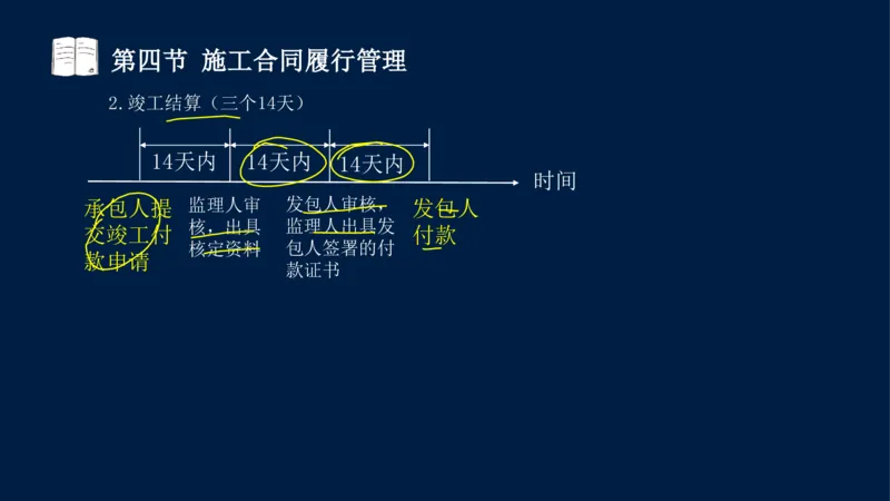 总-2025--监理工程师-合同管理-冲刺串讲_监理工程师_2025监理工程师_2025年监理工程师SVIP_2025年监理合同管理SVIP_04-冲刺串讲✿考点强化✿小灶集训_讲义