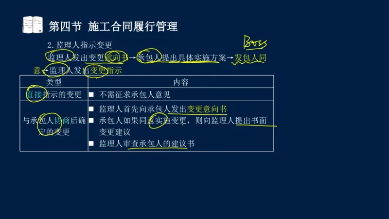 总-2025--监理工程师-合同管理-冲刺串讲_监理工程师_2025监理工程师_2025年监理工程师SVIP_2025年监理合同管理SVIP_04-冲刺串讲✿考点强化✿小灶集训_讲义