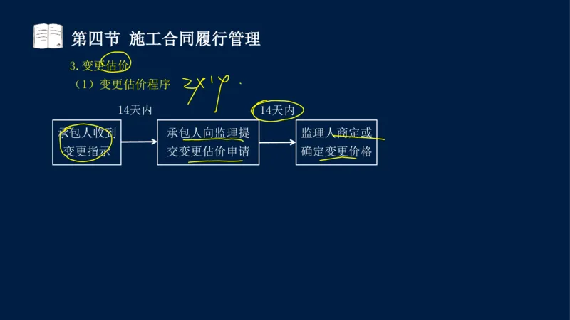 总-2025--监理工程师-合同管理-冲刺串讲_监理工程师_2025监理工程师_2025年监理工程师SVIP_2025年监理合同管理SVIP_04-冲刺串讲✿考点强化✿小灶集训_讲义