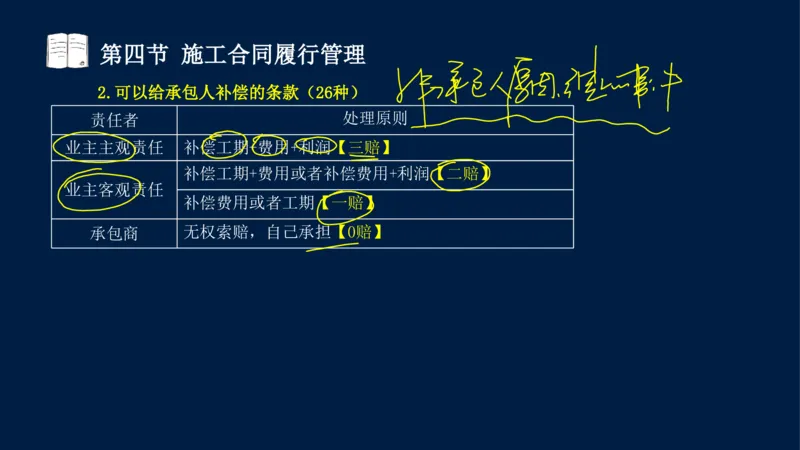 总-2025--监理工程师-合同管理-冲刺串讲_监理工程师_2025监理工程师_2025年监理工程师SVIP_2025年监理合同管理SVIP_04-冲刺串讲✿考点强化✿小灶集训_讲义