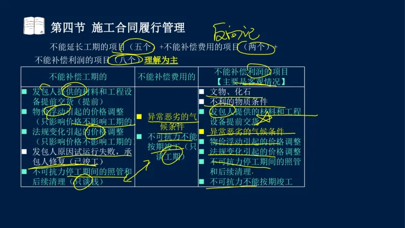 总-2025--监理工程师-合同管理-冲刺串讲_监理工程师_2025监理工程师_2025年监理工程师SVIP_2025年监理合同管理SVIP_04-冲刺串讲✿考点强化✿小灶集训_讲义