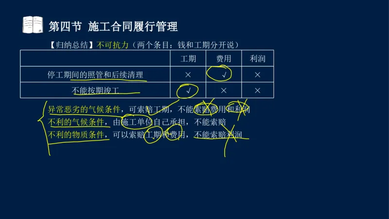 总-2025--监理工程师-合同管理-冲刺串讲_监理工程师_2025监理工程师_2025年监理工程师SVIP_2025年监理合同管理SVIP_04-冲刺串讲✿考点强化✿小灶集训_讲义