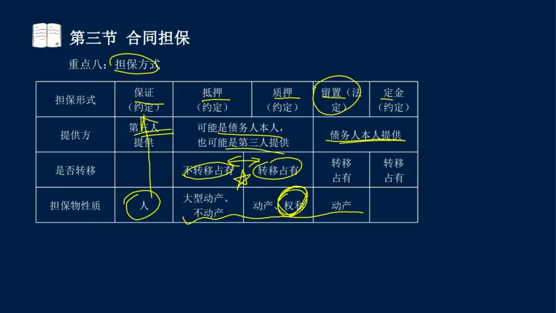 总-2025--监理工程师-合同管理-冲刺串讲_监理工程师_2025监理工程师_2025年监理工程师SVIP_2025年监理合同管理SVIP_04-冲刺串讲✿考点强化✿小灶集训_讲义