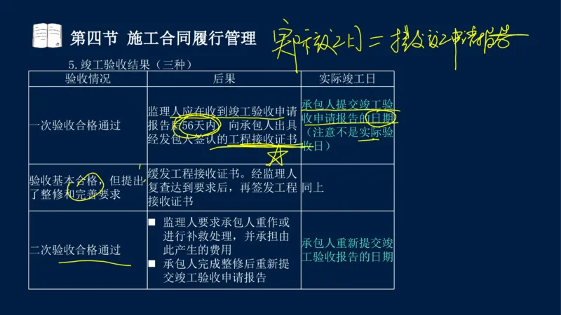 总-2025--监理工程师-合同管理-冲刺串讲_监理工程师_2025监理工程师_2025年监理工程师SVIP_2025年监理合同管理SVIP_04-冲刺串讲✿考点强化✿小灶集训_讲义