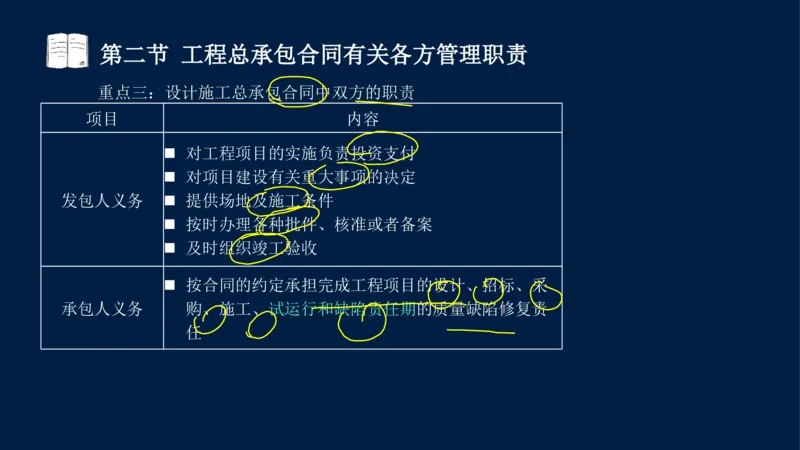 总-2025--监理工程师-合同管理-冲刺串讲_监理工程师_2025监理工程师_2025年监理工程师SVIP_2025年监理合同管理SVIP_04-冲刺串讲✿考点强化✿小灶集训_讲义