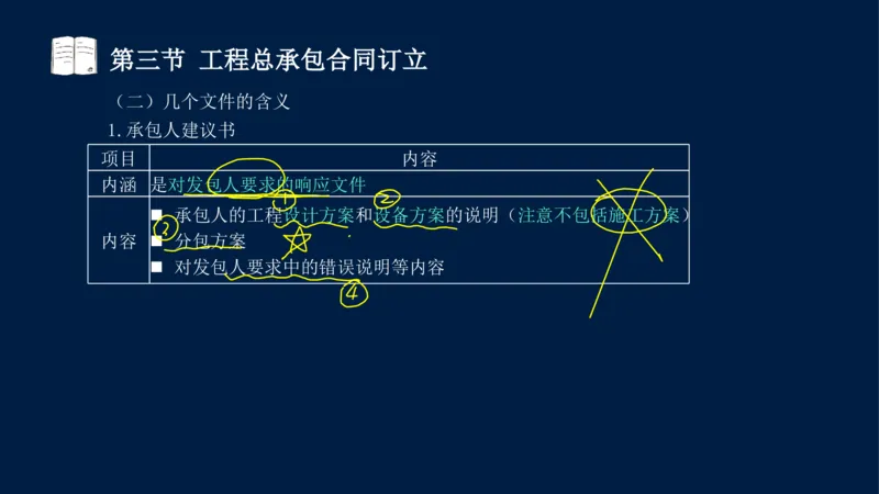 总-2025--监理工程师-合同管理-冲刺串讲_监理工程师_2025监理工程师_2025年监理工程师SVIP_2025年监理合同管理SVIP_04-冲刺串讲✿考点强化✿小灶集训_讲义